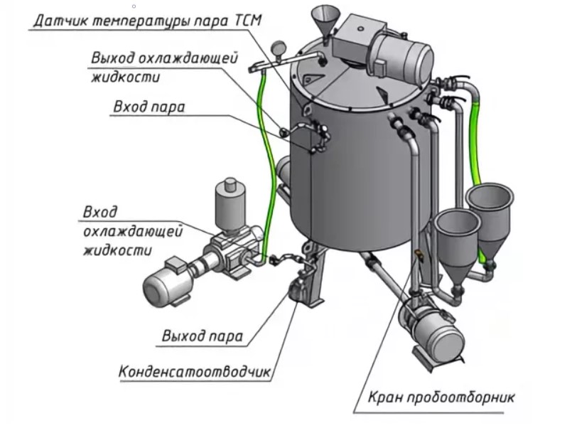 Сироповарочный котел схема